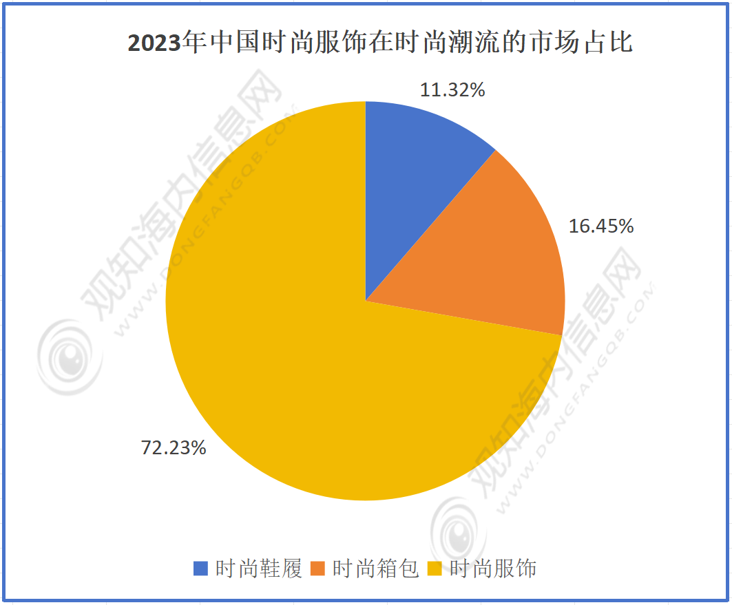 流行业市场规模破12440亿元增长10%